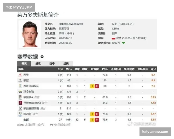 巴萨宣布莱万伤缺三周 无缘关键国家德比战 巴萨宣布莱万伤缺三周 无缘关键国家德比战