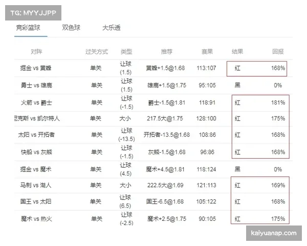 马刺预防式轮休暴露生存法则 健康管理优先级超越单场胜负 马刺预防式轮休暴露生存法则 健康管理优先级超越单场胜负